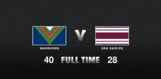 FULL TIME: Warriors vs Sea Eagles – Round 20, 2020 FULL TIME: Warriors vs Sea Eagles - Round 20, 2020
