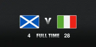 FULL TIME: Scotland vs Italy - Round 1, 2022