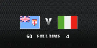 FULL TIME: Fiji vs Italy - Round 2, 2022