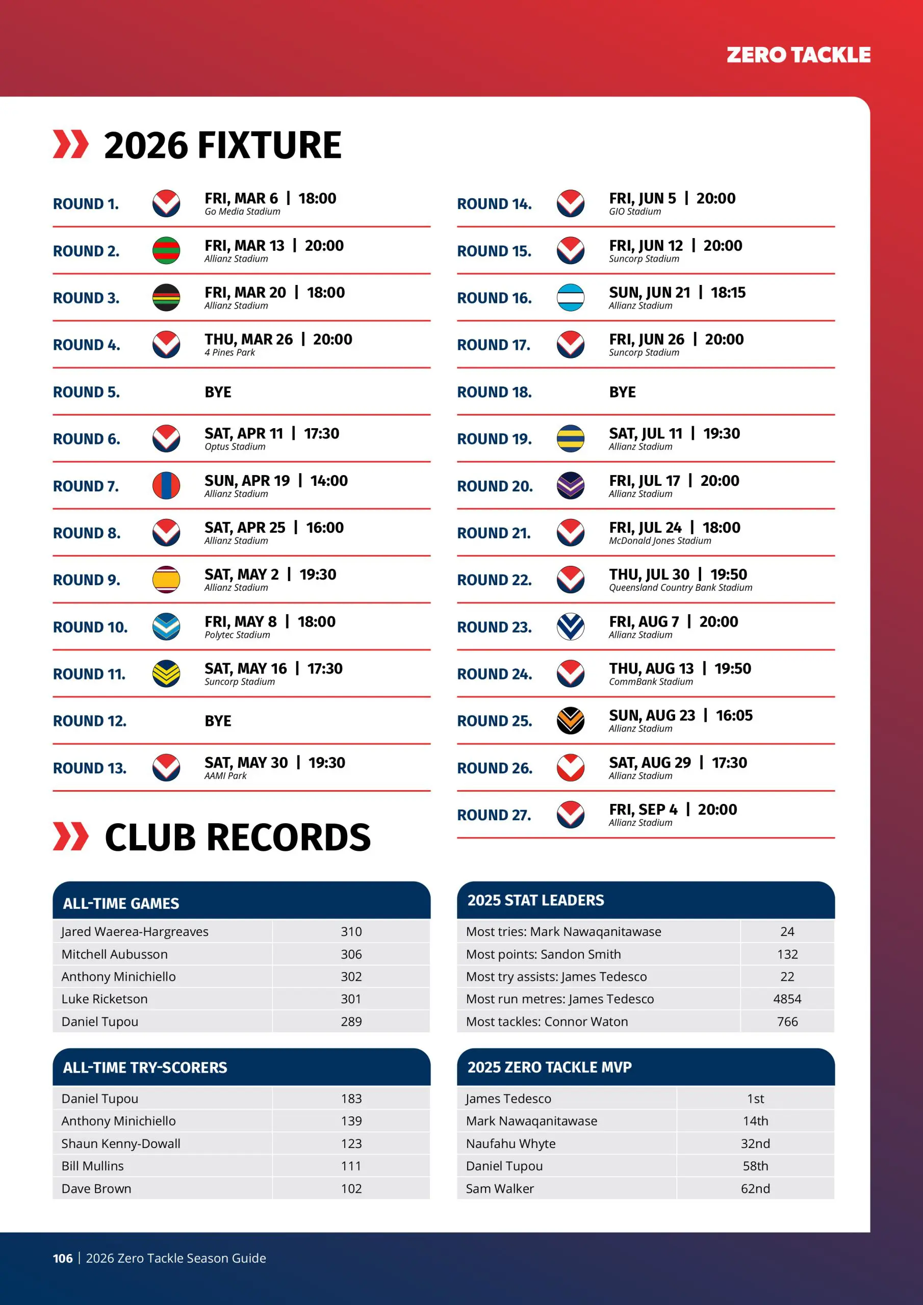 NRL Season Guide 2026: Fixtures, Clubs, Players, Previews – FREE DOWNLOAD