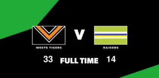 FULL TIME: Wests Tigers vs Raiders – Round 8, 2026 LIVE: Wests Tigers vs Raiders – Round 8, 2026
