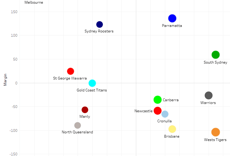 The Rugby League Eye Test What was the result of the set restart