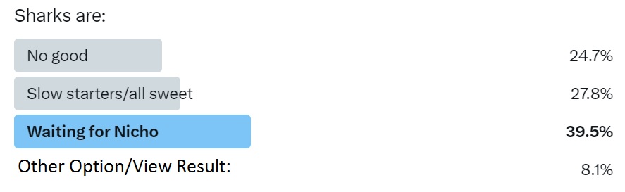 Sharks Poll Results